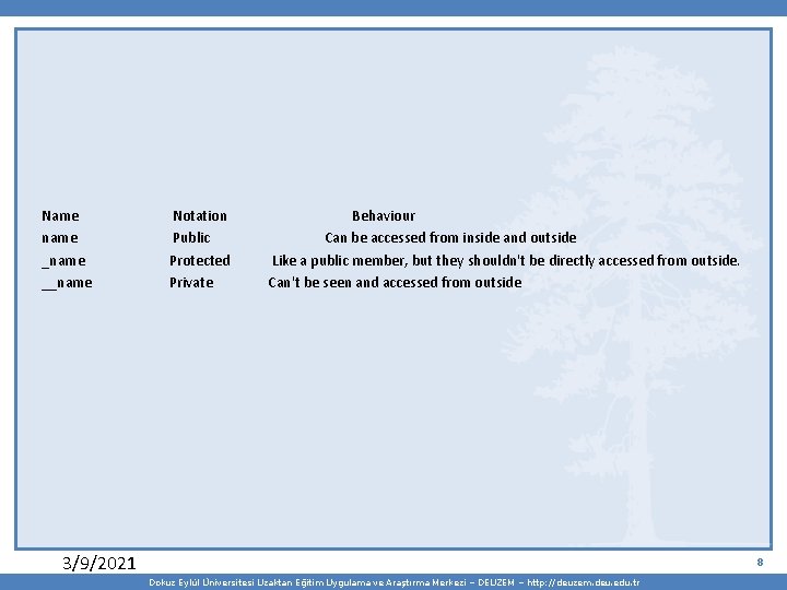 Name name __name Notation Public Protected Private Behaviour Can be accessed from inside and