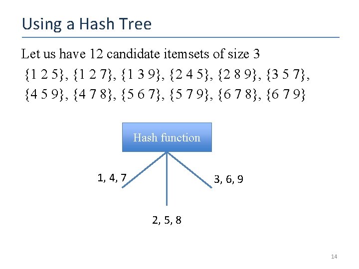 Using a Hash Tree Let us have 12 candidate itemsets of size 3 {1