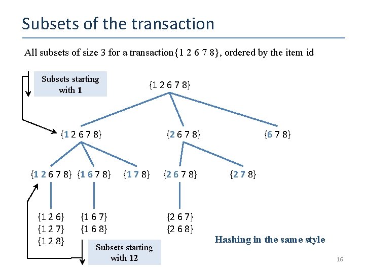 Subsets of the transaction All subsets of size 3 for a transaction{1 2 6