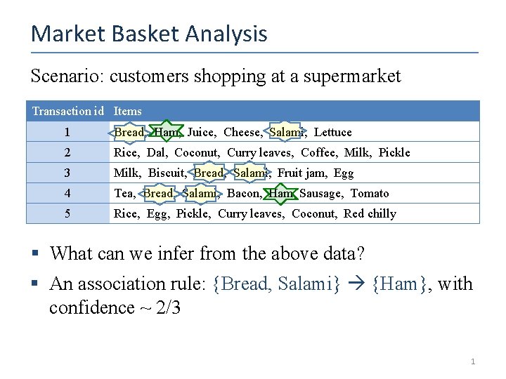 Market Basket Analysis Scenario: customers shopping at a supermarket Transaction id Items 1 Bread,