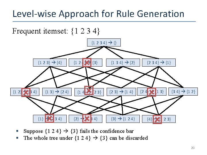 Level-wise Approach for Rule Generation Frequent itemset: {1 2 3 4} {} {1 2