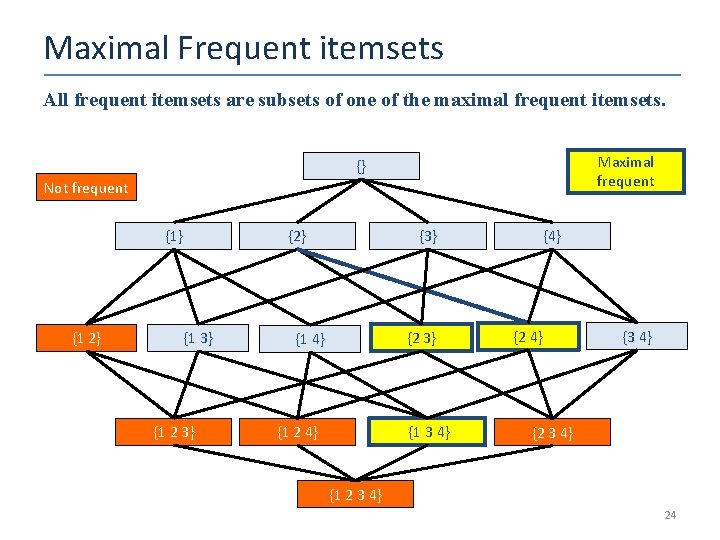 Maximal Frequent itemsets All frequent itemsets are subsets of one of the maximal frequent