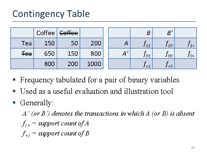 Contingency Table Coffee Tea 150 50 Tea 650 150 800 200 B 200 800