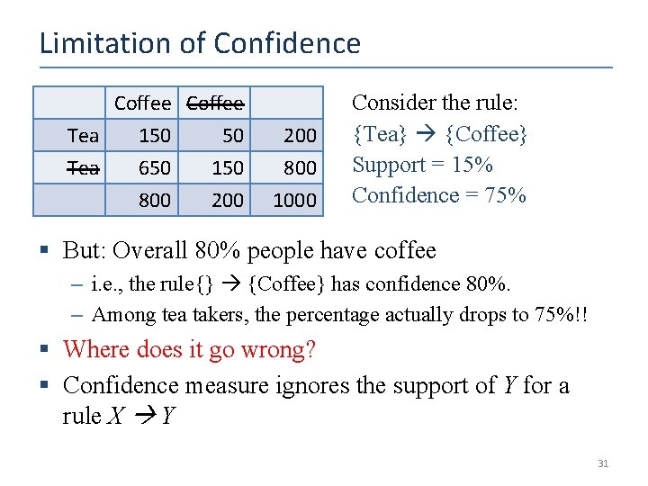 Limitation of Confidence Coffee Tea 150 50 Tea 650 150 800 200 800 1000