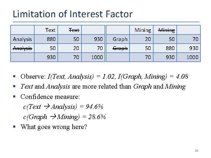 Limitation of Interest Factor Text Analysis 880 50 930 Analysis 50 20 70 930