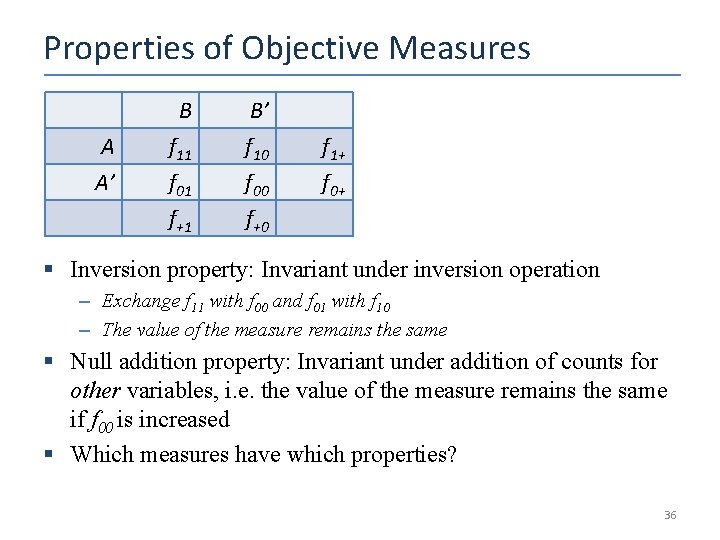 Properties of Objective Measures B A A’ f 11 f 01 f+1 B’ f