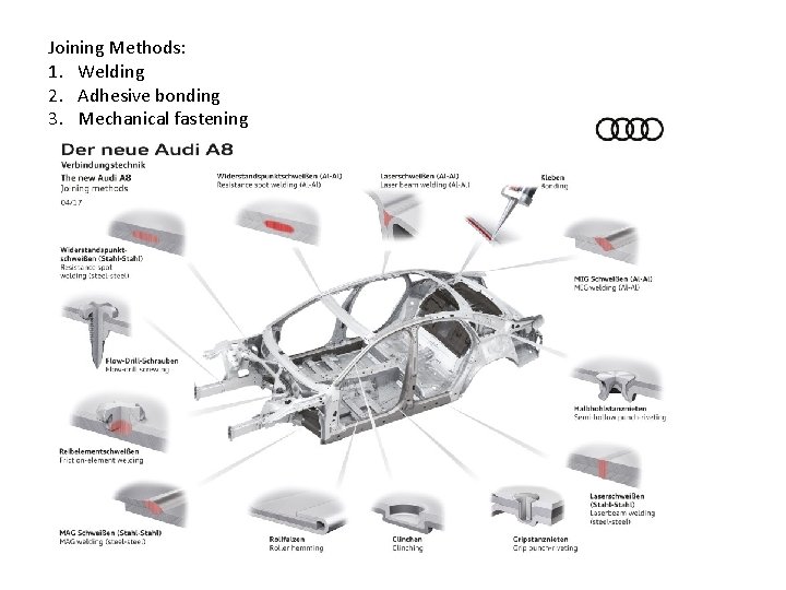 Joining Methods: 1. Welding 2. Adhesive bonding 3. Mechanical fastening 