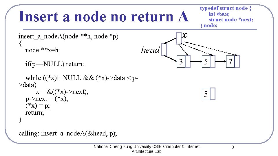 Insert a node no return A insert_a_node. A(node **h, node *p) { node **x=h;