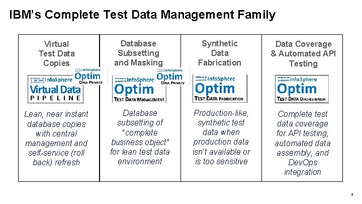IBM’s Complete Test Data Management Family Virtual Test Data Copies Database Subsetting and Masking IBM’s Complete Test Data Management Family Virtual Test Data Copies Database Subsetting and Masking