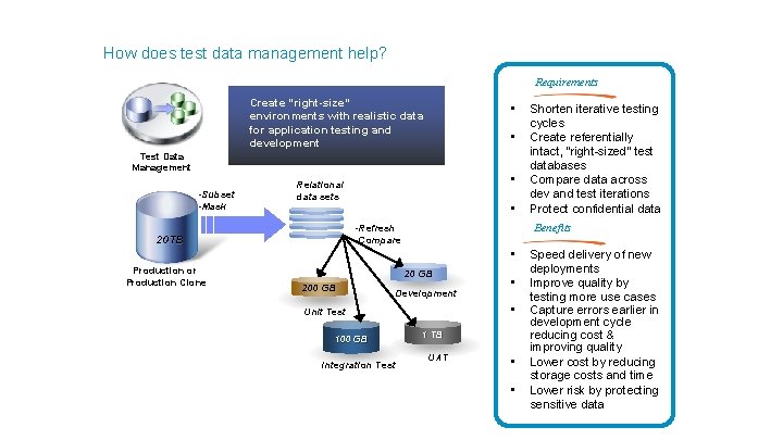 How does test data management help? Requirements Create “right-size” environments with realistic data for How does test data management help? Requirements Create “right-size” environments with realistic data for