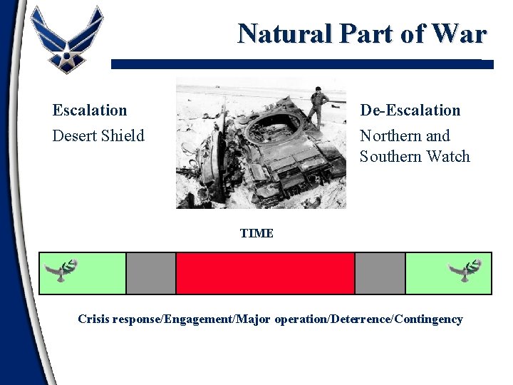 Natural Part of War Escalation De-Escalation Desert Shield Northern and Southern Watch TIME Crisis