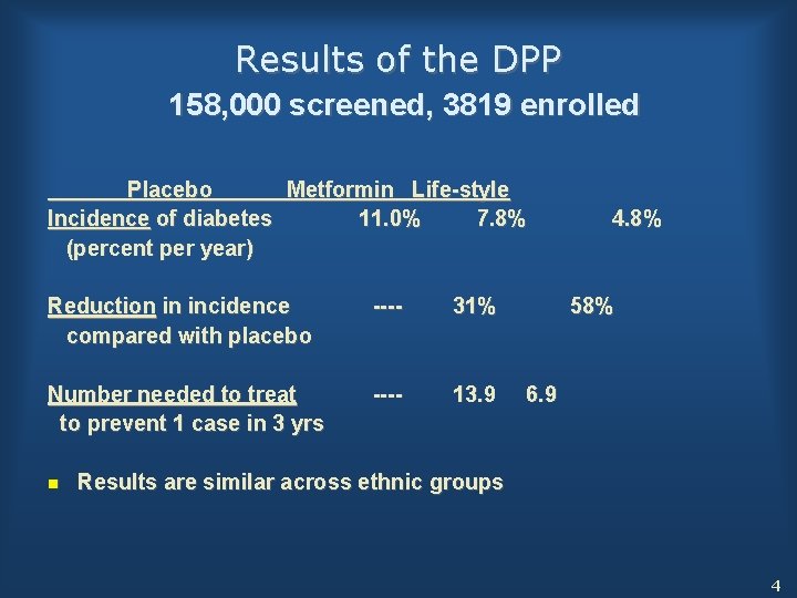 Results of the DPP 158, 000 screened, 3819 enrolled Placebo Metformin Life-style Incidence of