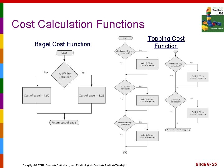 Cost Calculation Functions Bagel Cost Function Copyright © 2007 Pearson Education, Inc. Publishing as