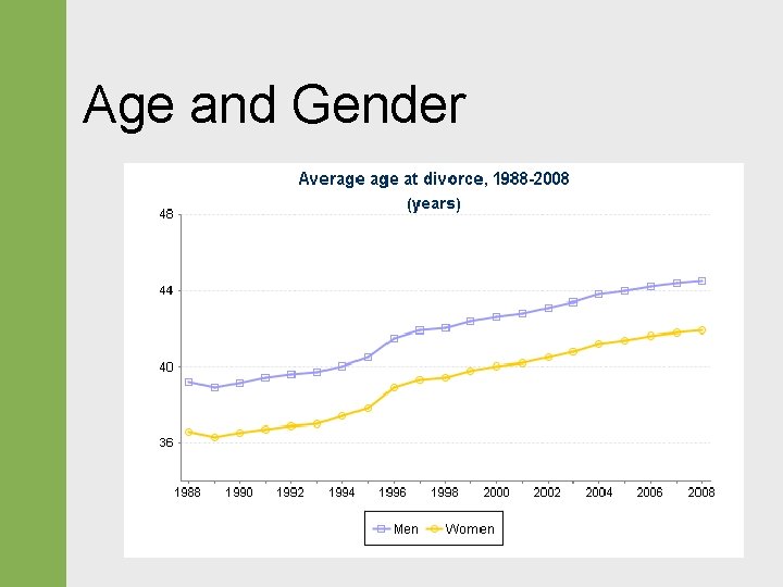 Age and Gender 