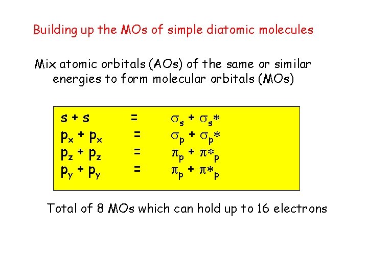 Building up the MOs of simple diatomic molecules Mix atomic orbitals (AOs) of the