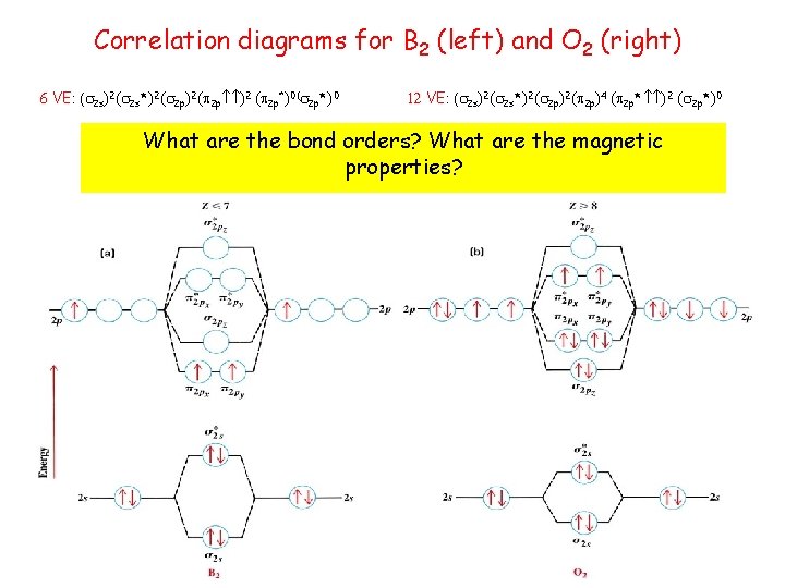 Correlation diagrams for B 2 (left) and O 2 (right) 6 VE: ( 2