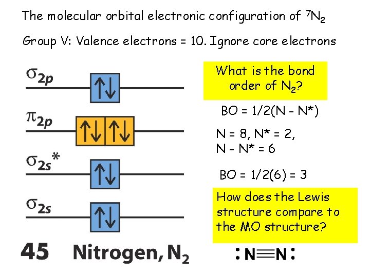 The molecular orbital electronic configuration of 7 N 2 Group V: Valence electrons =