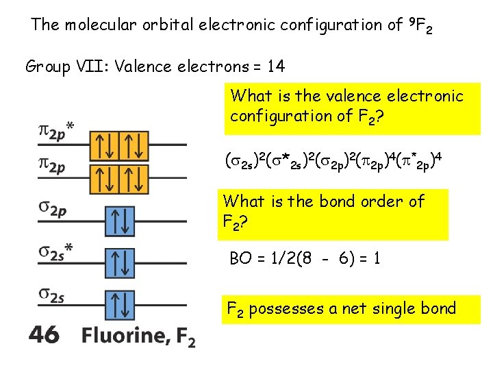 The molecular orbital electronic configuration of 9 F 2 Group VII: Valence electrons =