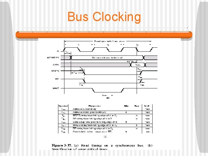 Bus Clocking 