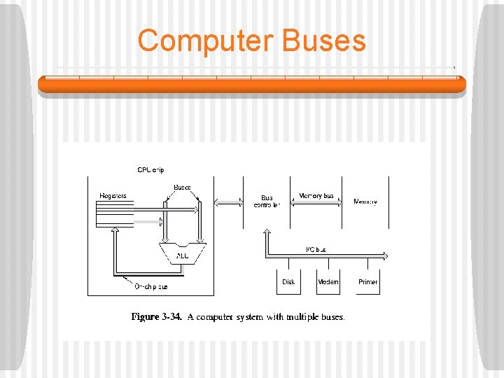 Computer Buses  Computer Buses