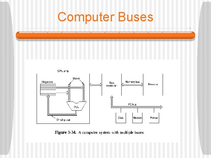 Computer Buses 