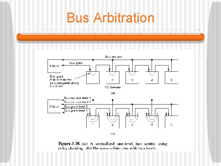 Bus Arbitration 