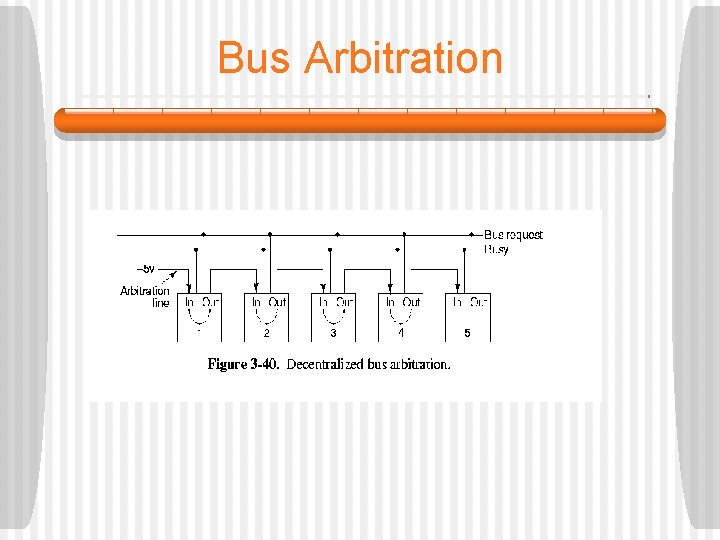 Bus Arbitration  Bus Arbitration