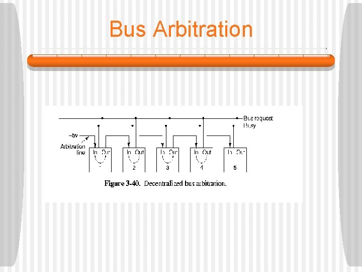 Bus Arbitration 