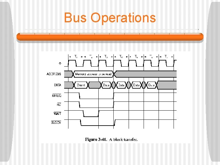Bus Operations  Bus Operations