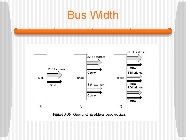 Bus Width  Bus Width