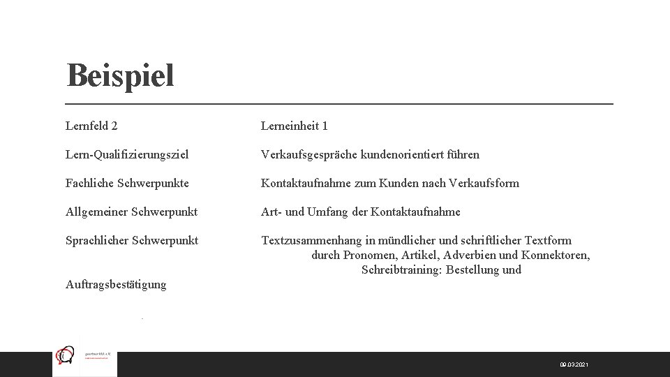 Beispiel Lernfeld 2 Lerneinheit 1 Lern-Qualifizierungsziel Verkaufsgespräche kundenorientiert führen Fachliche Schwerpunkte Kontaktaufnahme zum Kunden