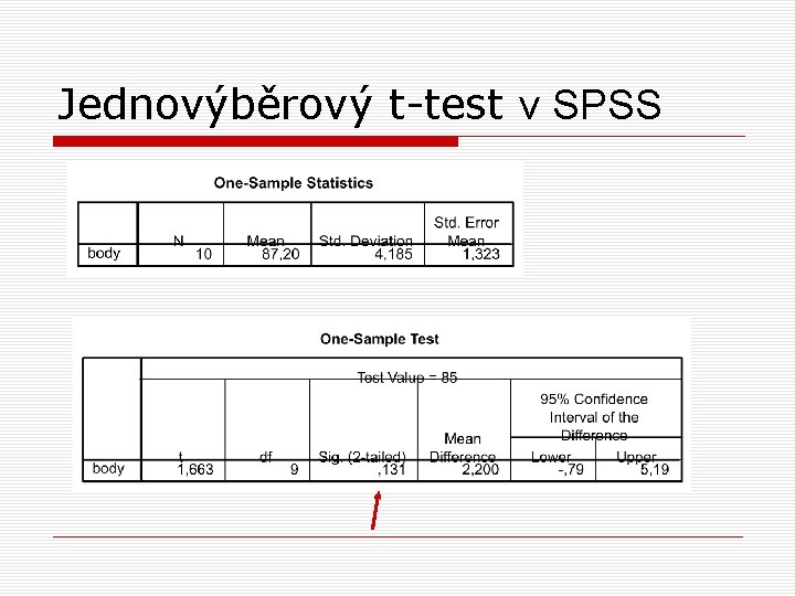 Jednovýběrový t-test v SPSS 