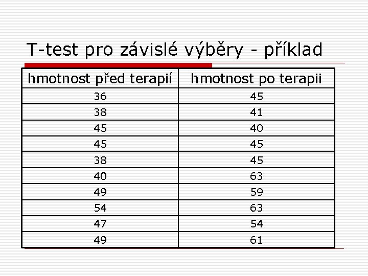 T-test pro závislé výběry - příklad hmotnost před terapií hmotnost po terapii 36 45