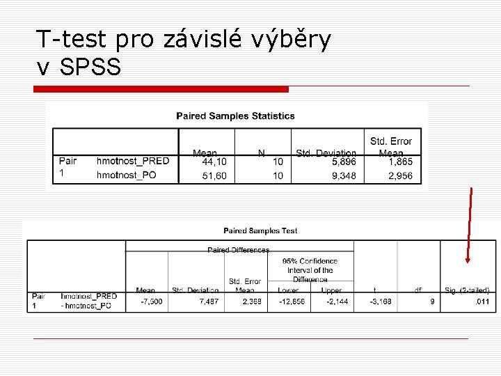 T-test pro závislé výběry v SPSS 