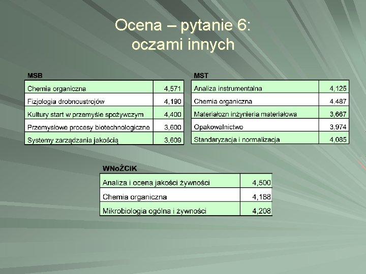 Ocena – pytanie 6: oczami innych Ocena – pytanie 6: oczami innych