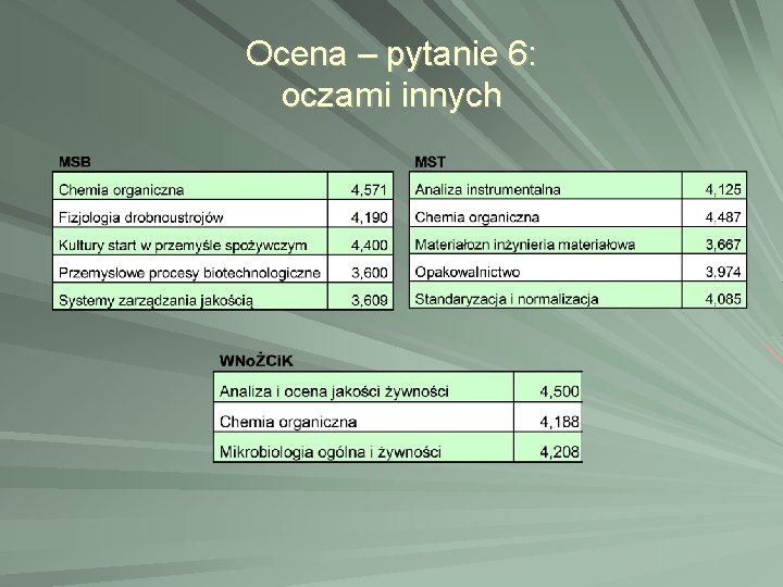 Ocena – pytanie 6: oczami innych 