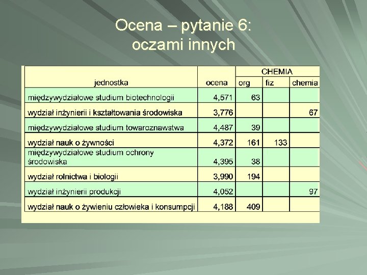 Ocena – pytanie 6: oczami innych Ocena – pytanie 6: oczami innych