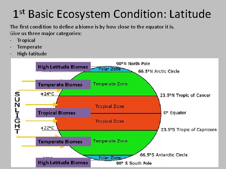 1 st Basic Ecosystem Condition: Latitude The first condition to define a biome is