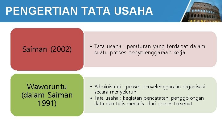 PENGERTIAN TATA USAHA Saiman (2002) • Tata usaha : peraturan yang terdapat dalam suatu