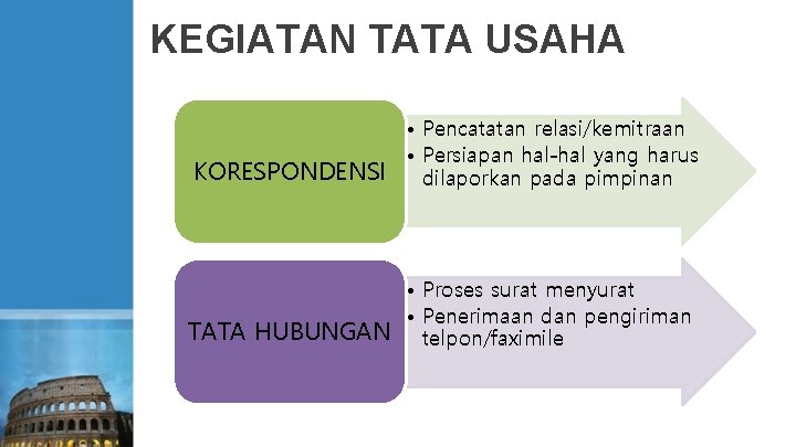 KEGIATAN TATA USAHA • Pencatatan relasi/kemitraan • Persiapan hal-hal yang harus KORESPONDENSI dilaporkan pada