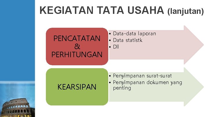 KEGIATAN TATA USAHA (lanjutan) PENCATATAN & PERHITUNGAN KEARSIPAN • Data-data laporan • Data statistk