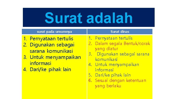 Surat adalah surat pada umumnya 1. Pernyataan tertulis 2. Digunakan sebagai sarana komunikasi 3.