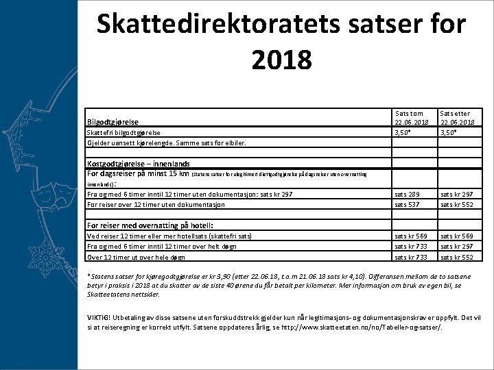 Skattedirektoratets satser for 2018 Bilgodtgjørelse Skattefri bilgodtgjørelse Gjelder uansett kjørelengde. Samme sats for elbiler.