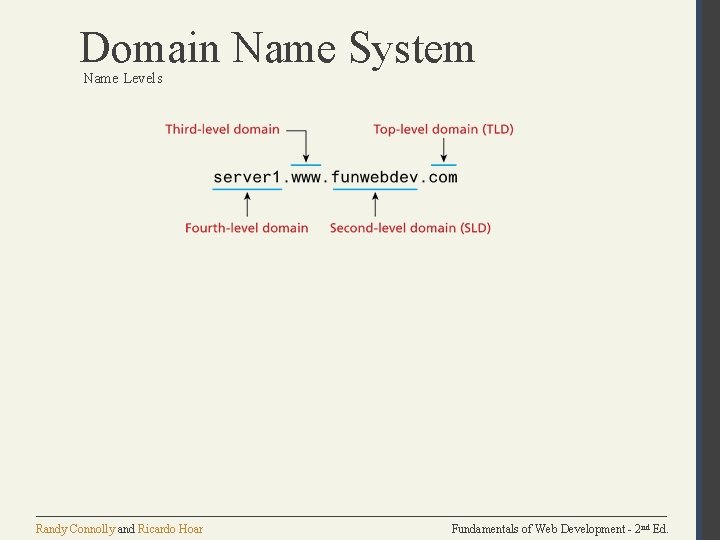 Domain Name System Name Levels Randy Connolly and Ricardo Hoar Fundamentals of Web Development