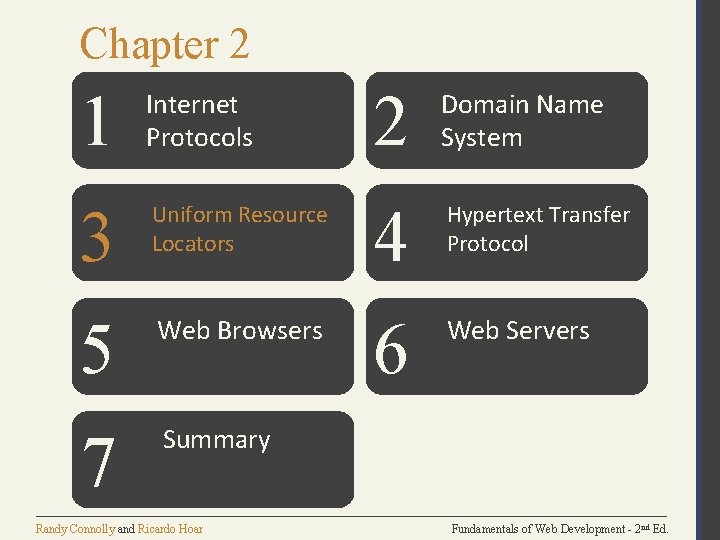 Chapter 2 1 Internet Protocols 2 Domain Name System 3 Uniform Resource Locators 4