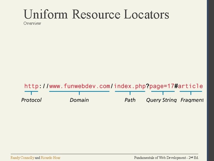 Uniform Resource Locators Overview Randy Connolly and Ricardo Hoar Fundamentals of Web Development -