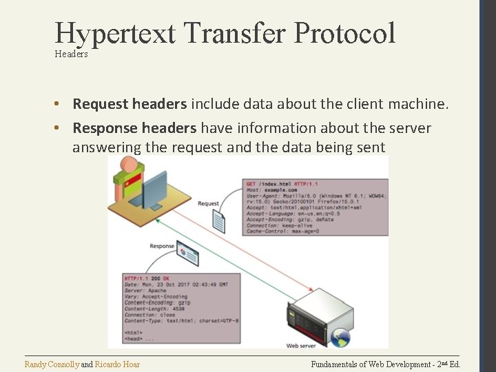 Hypertext Transfer Protocol Headers • Request headers include data about the client machine. •