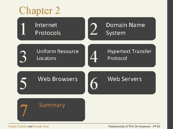 Chapter 2 1 Internet Protocols 2 Domain Name System 3 Uniform Resource Locators 4