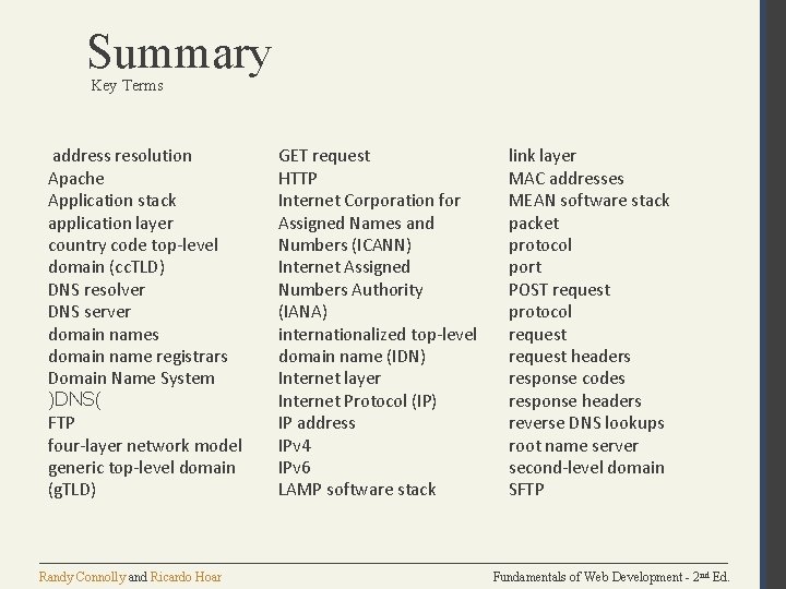 Summary Key Terms address resolution Apache Application stack application layer country code top-level domain