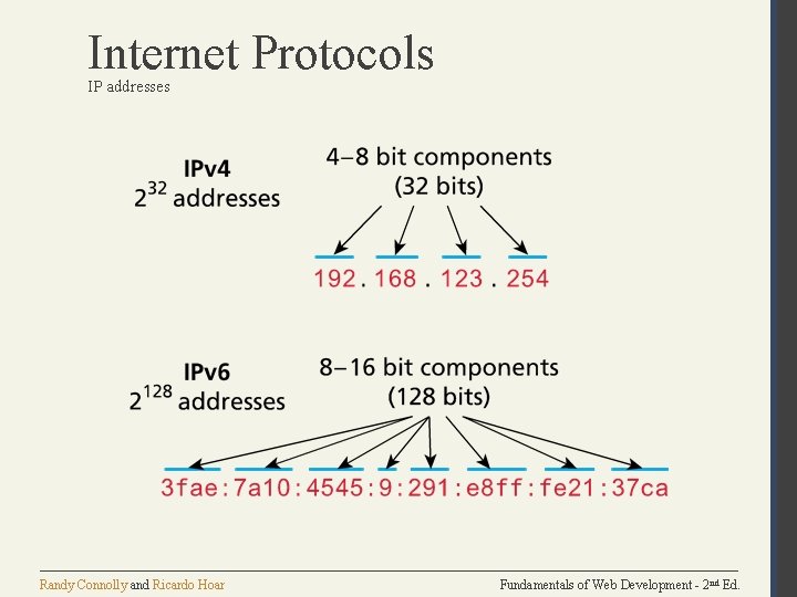 Internet Protocols IP addresses Randy Connolly and Ricardo Hoar Fundamentals of Web Development -